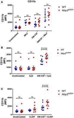 Increased Neutrophil Secretion Induced by NLRP3 Mutation Links the Inflammasome to Azurophilic Granule Exocytosis